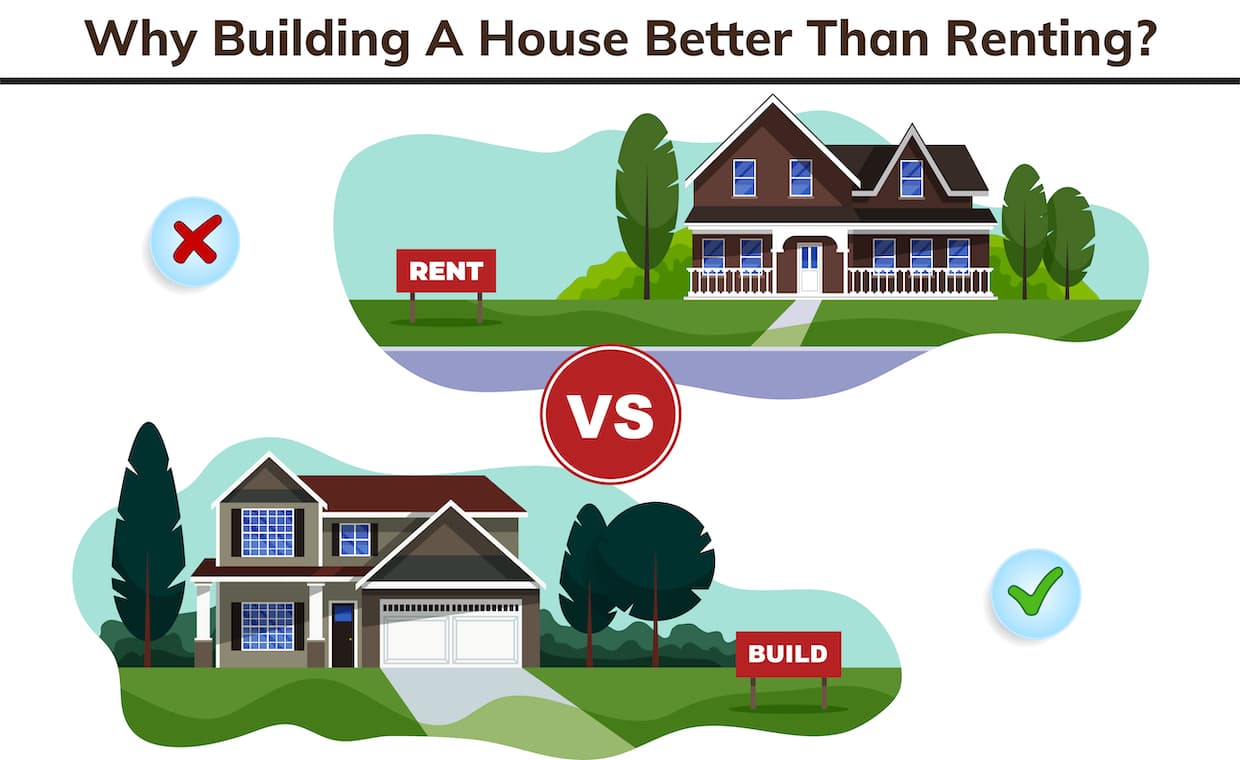Renting Vs. Building Renting Vs. Building