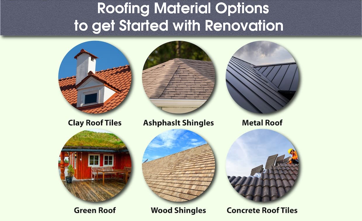 Types of roofing materials Types of roofing materials