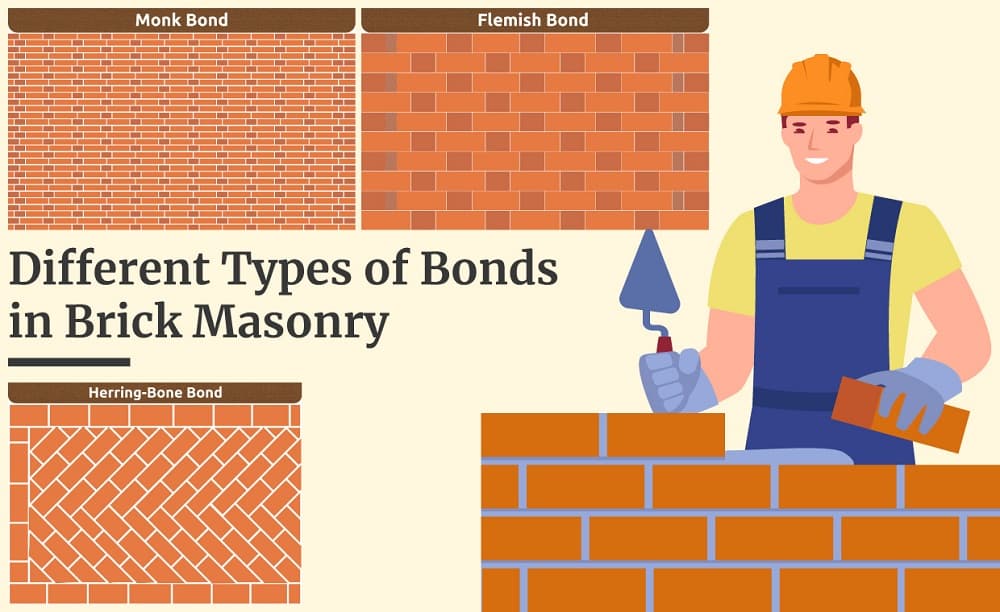 Types of Bonds in Brick Masonry Types of Bonds in Brick Masonry