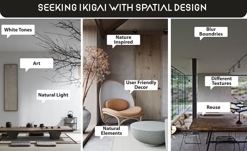 How to Embrace the Japanese Philosophy of Ikigai in our Spatial Design Embracing Ikigai in Spatial Design