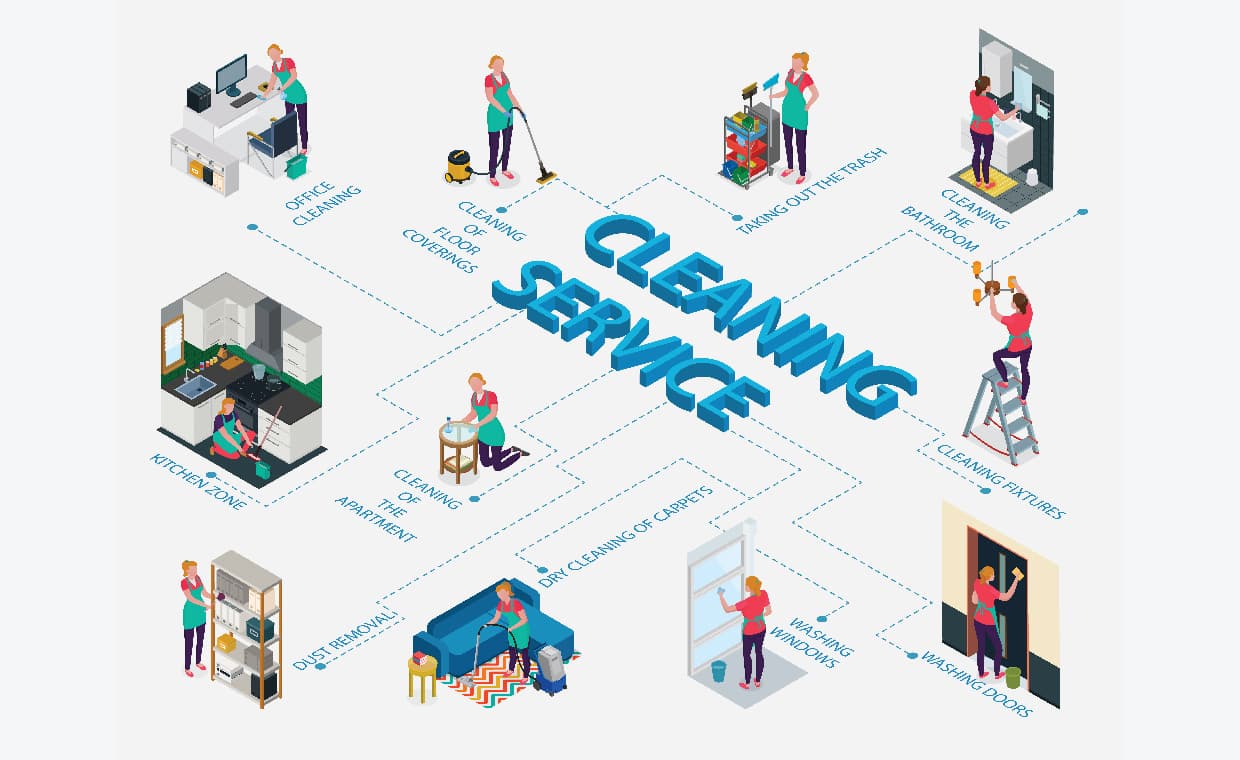 End of Tenancy Cleaning Services End of Tenancy Cleaning Services