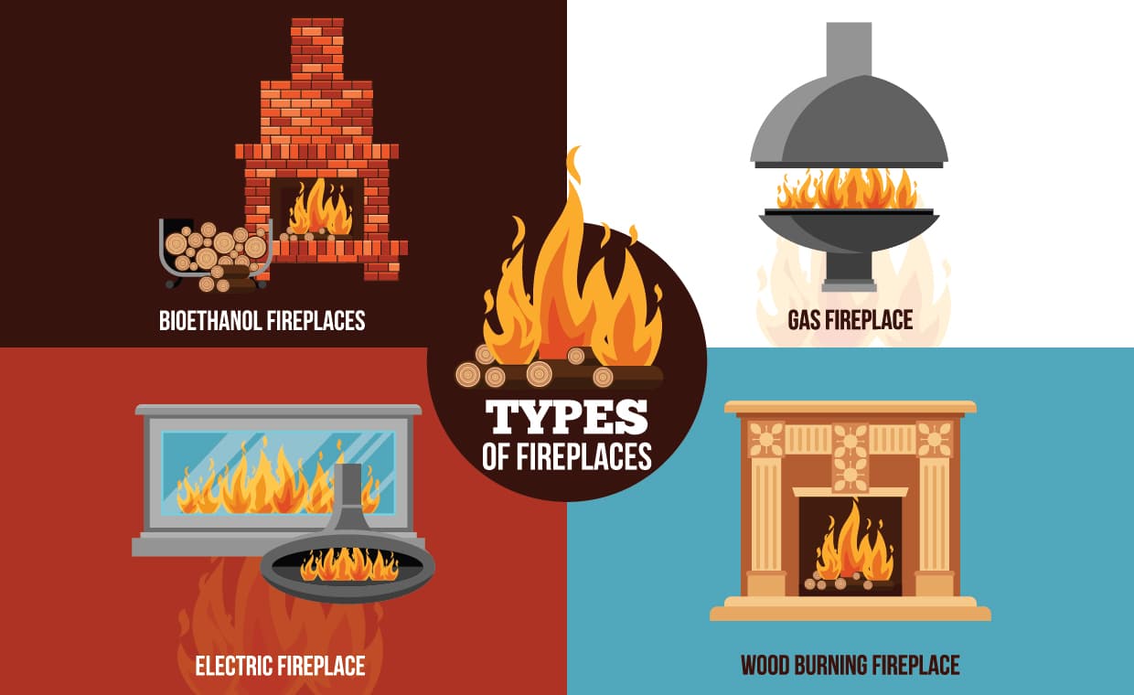 Eco-Friendly Fireplaces Eco-Friendly Fireplaces