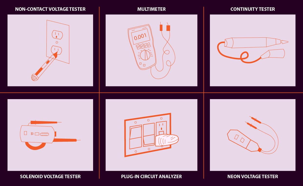 Types of electrical testers Types of electrical testers
