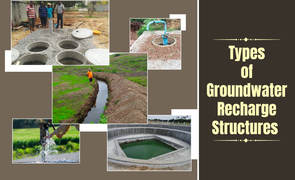 Types of Recharge Structures Types of Recharge Structures