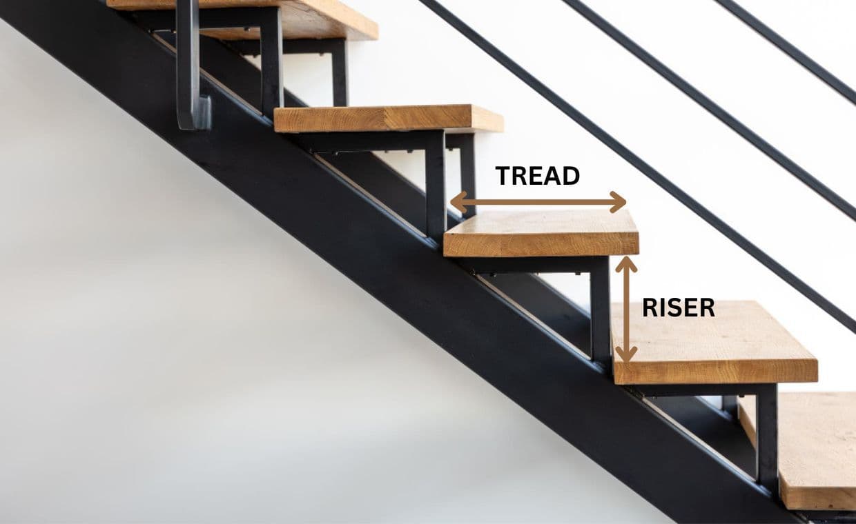 Tread and Riser Size Tread and Riser Size